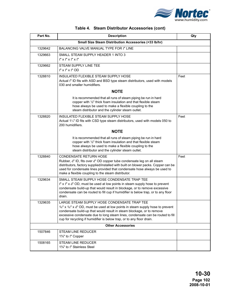 Nortec NHTC User Manual | Page 110 / 125