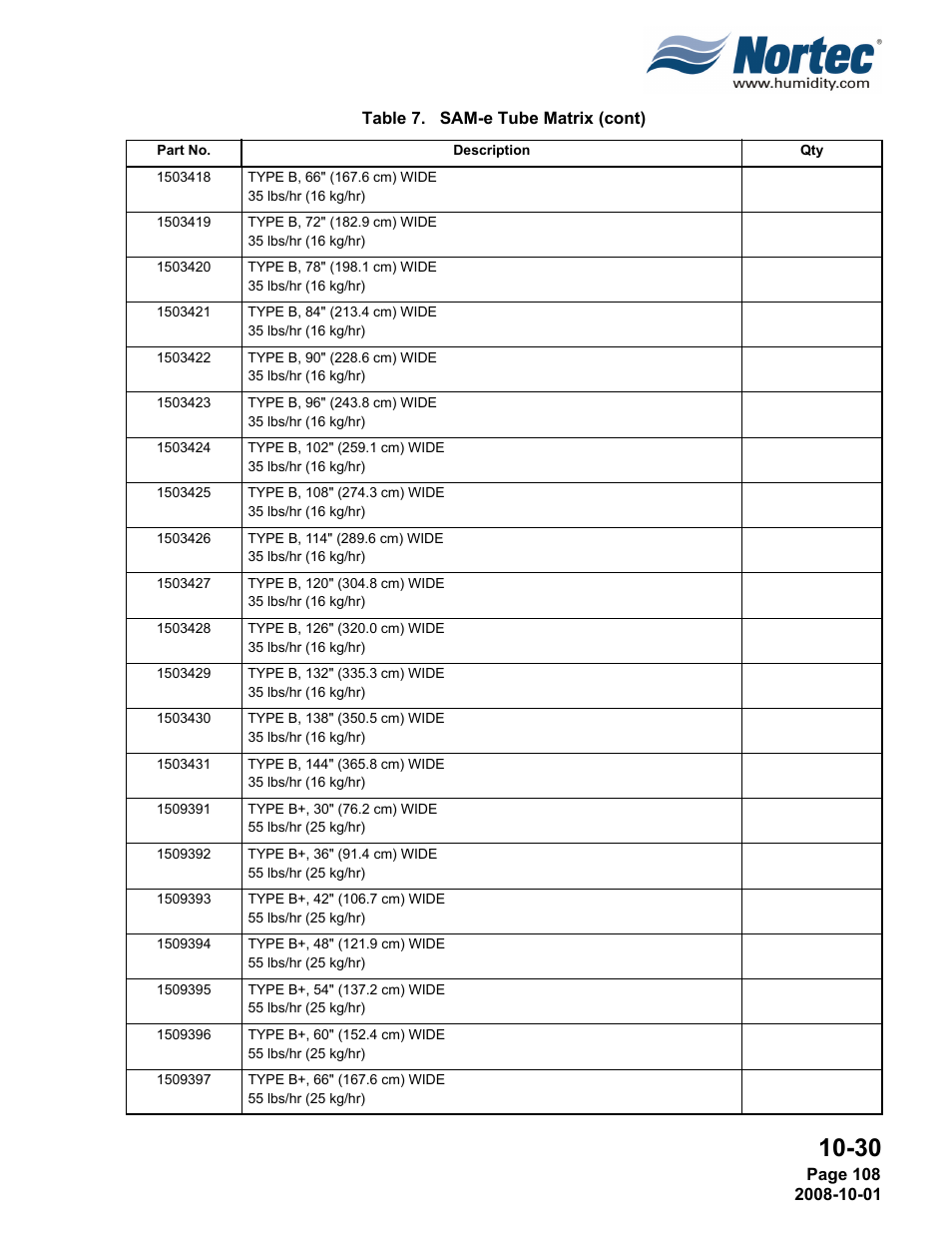 Nortec NHTC User Manual | Page 116 / 125