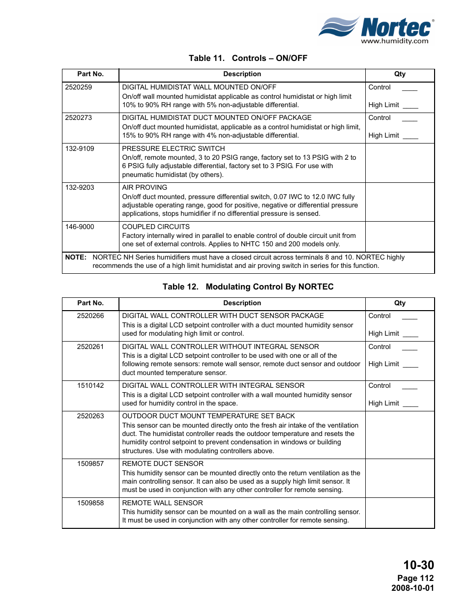 Nortec NHTC User Manual | Page 120 / 125