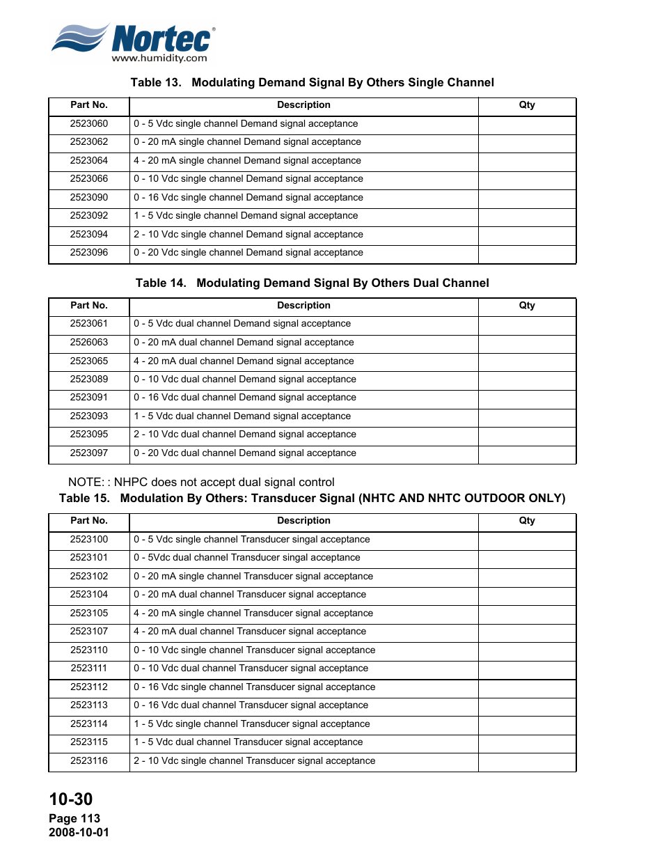 Nortec NHTC User Manual | Page 121 / 125