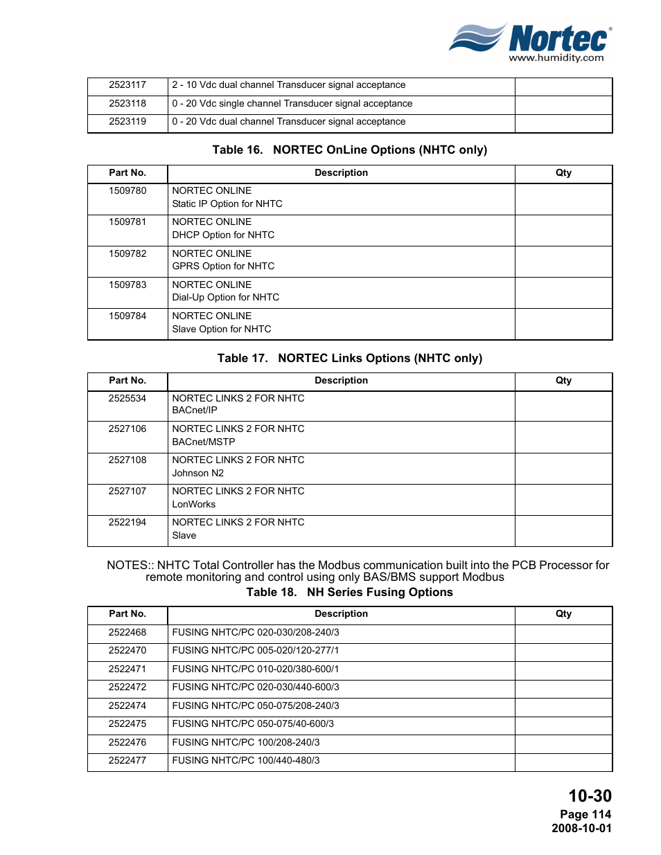 Nortec NHTC User Manual | Page 122 / 125