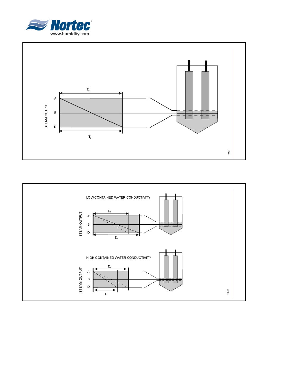 Nortec NHTC User Manual | Page 13 / 125