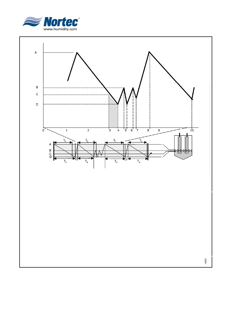 Nortec NHTC User Manual | Page 15 / 125