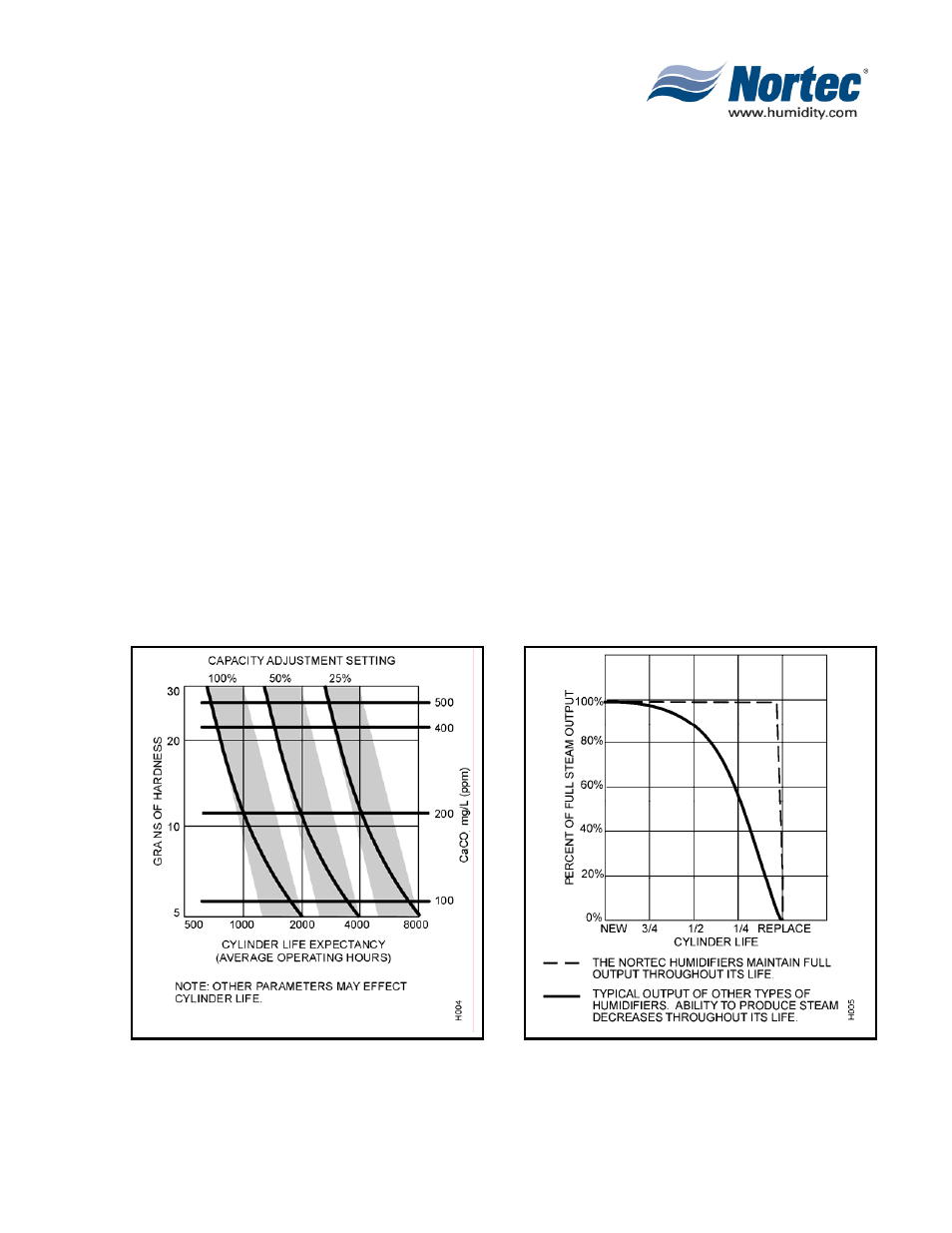 Nortec NHTC User Manual | Page 16 / 125