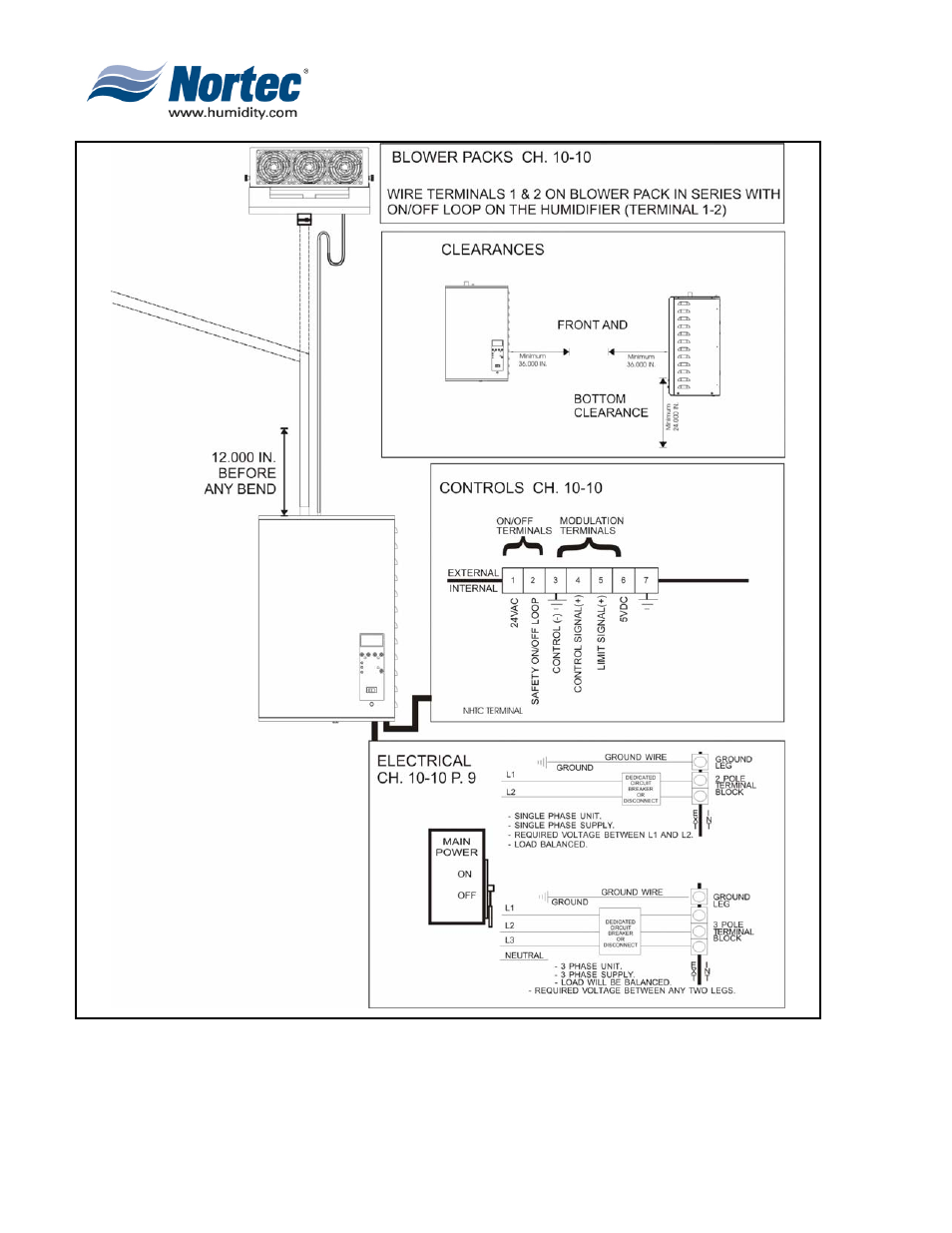 Nortec NHTC User Manual | Page 19 / 125