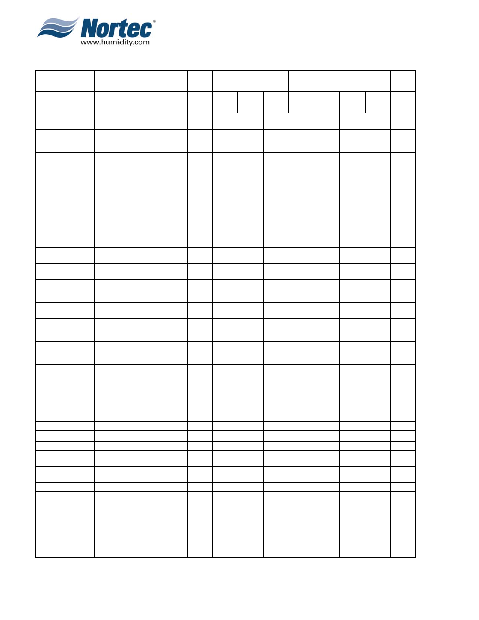 Nortec NHTC User Manual | Page 24 / 125
