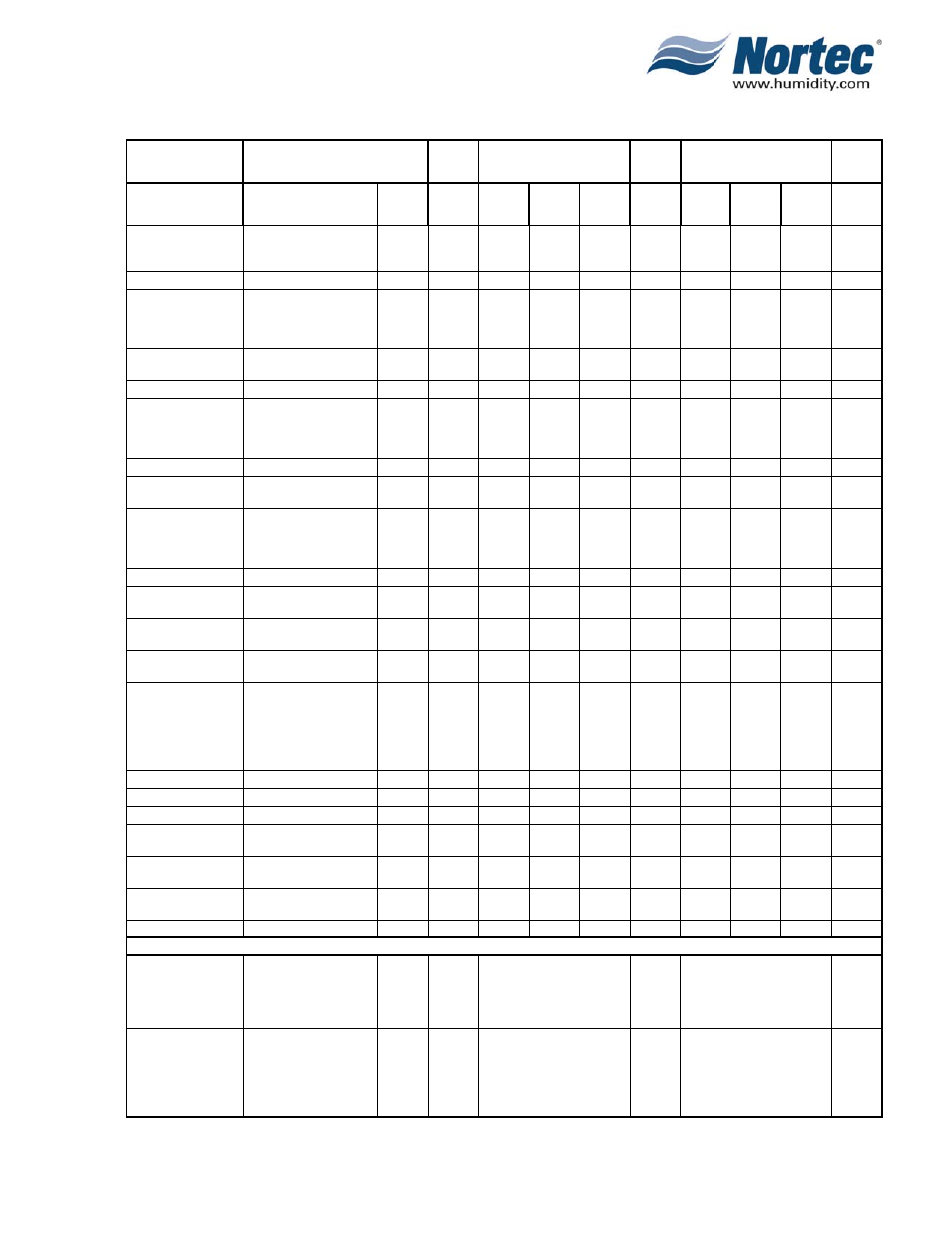 Nortec NHTC User Manual | Page 25 / 125