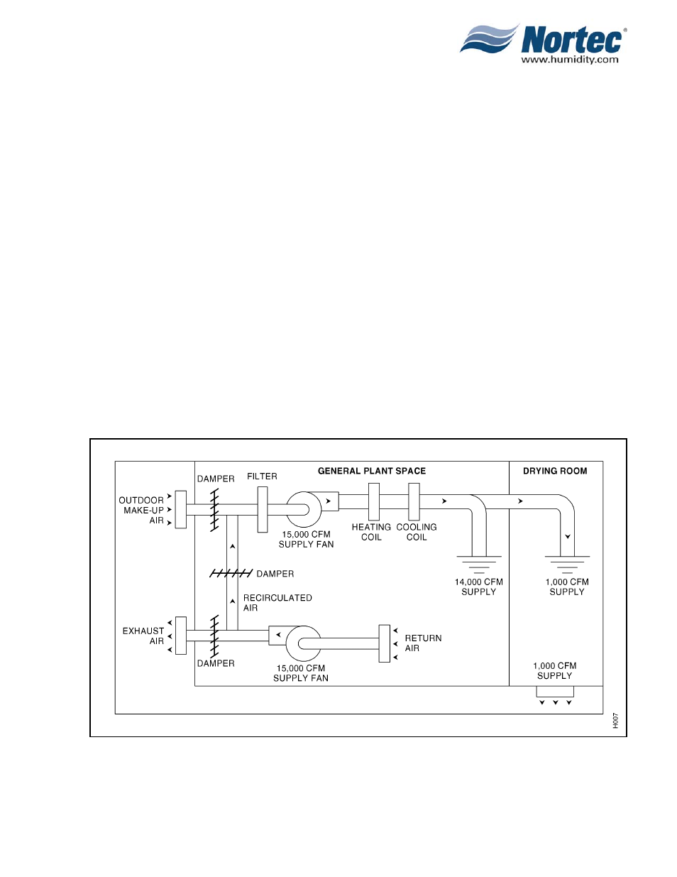 Nortec NHTC User Manual | Page 27 / 125