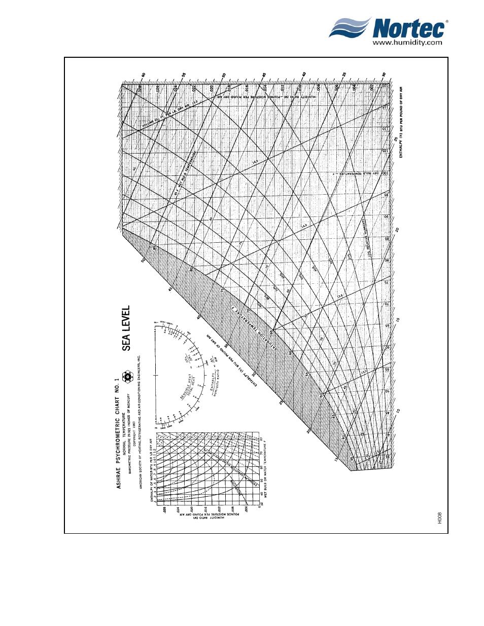 Nortec NHTC User Manual | Page 35 / 125