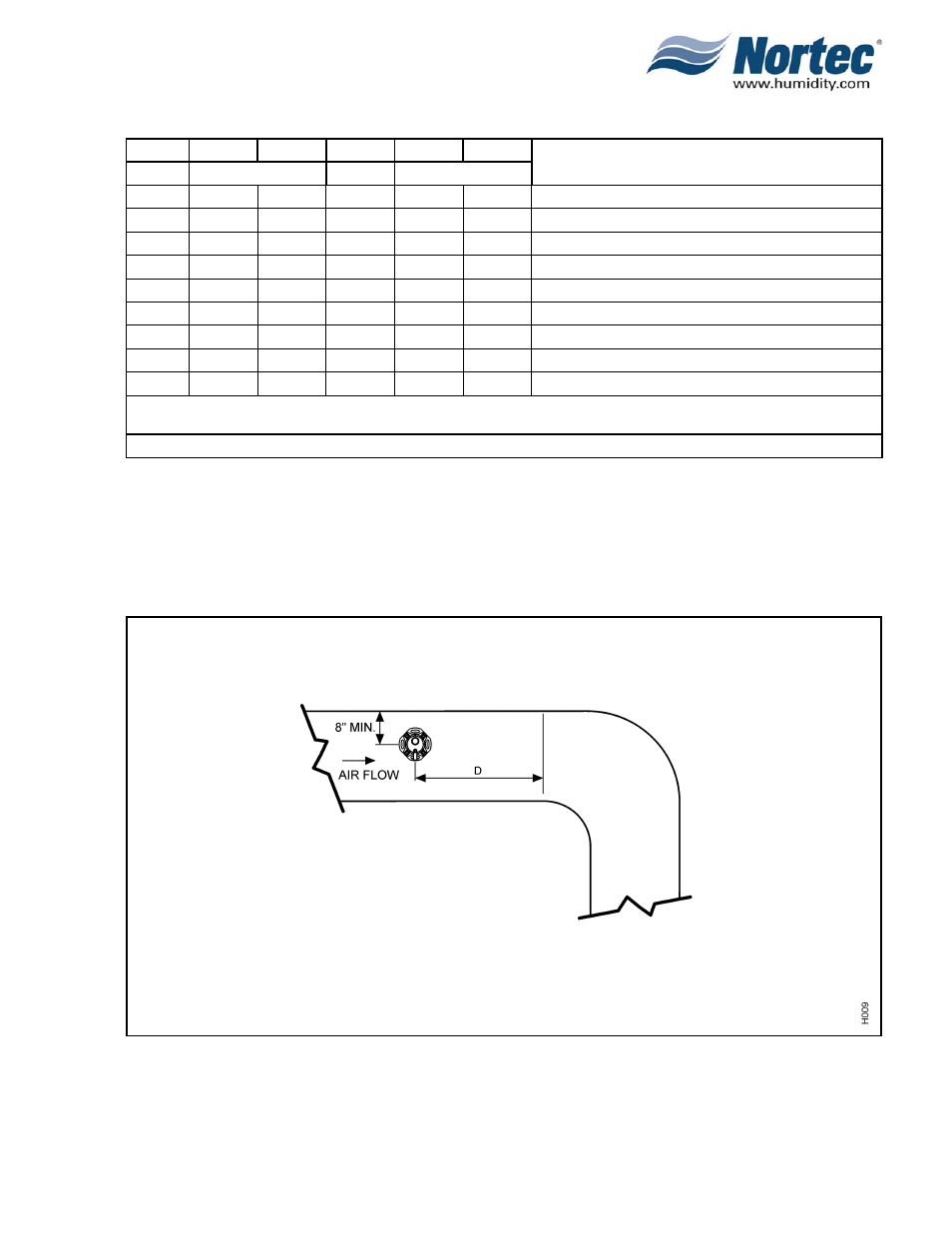 Nortec NHTC User Manual | Page 37 / 125