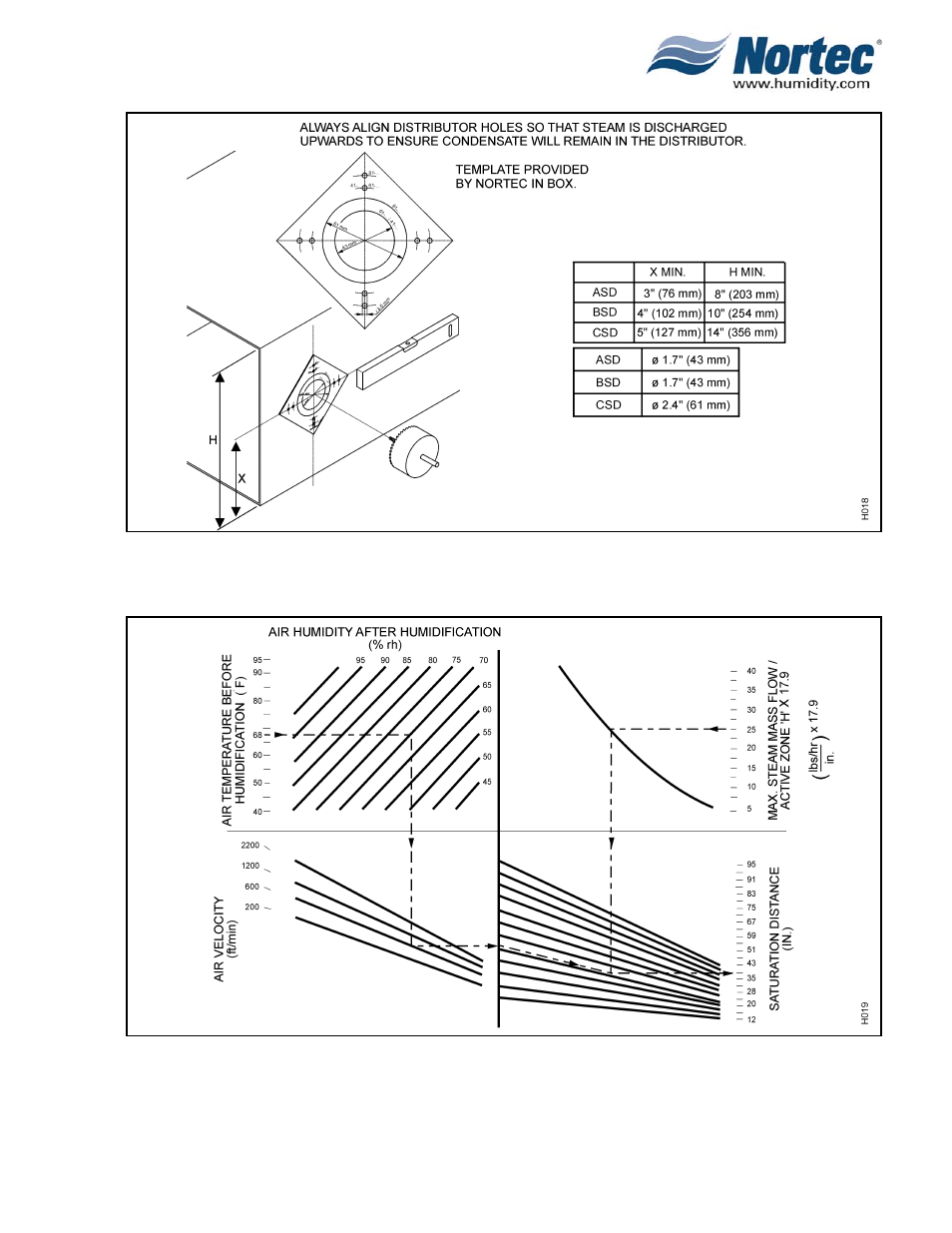 Nortec NHTC User Manual | Page 47 / 125