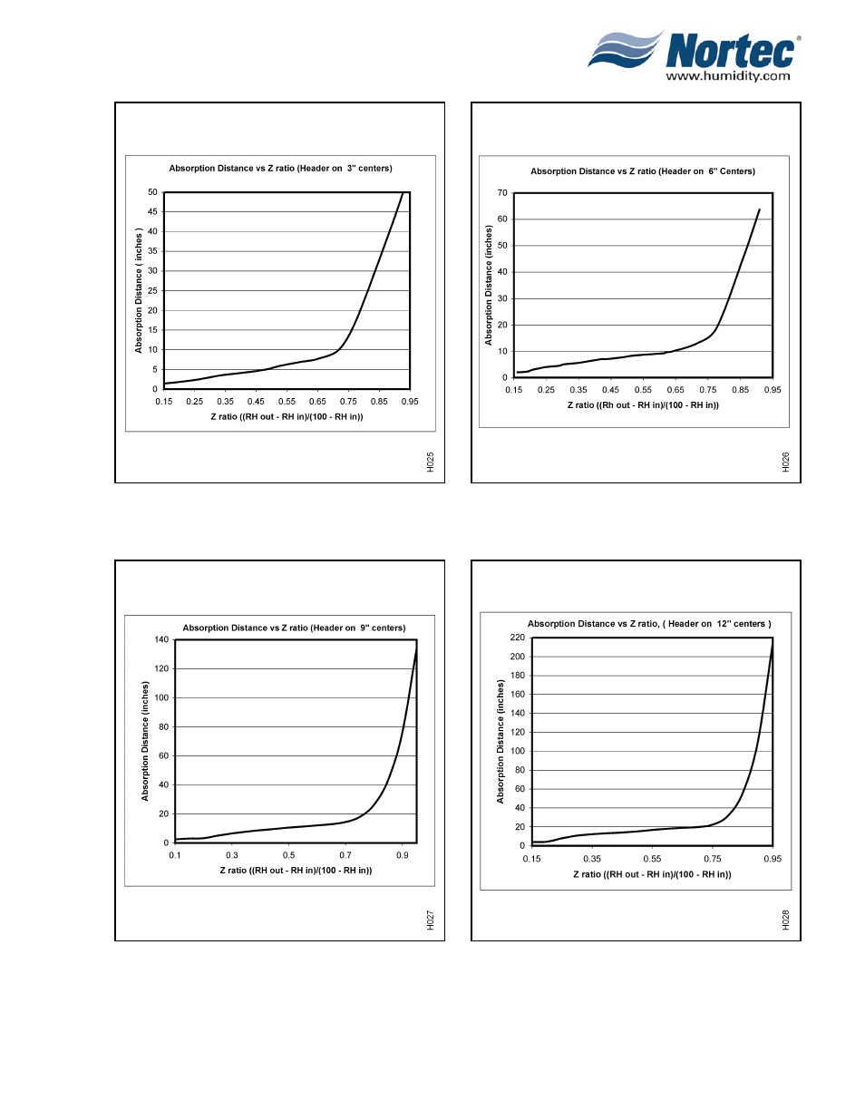 Nortec NHTC User Manual | Page 53 / 125