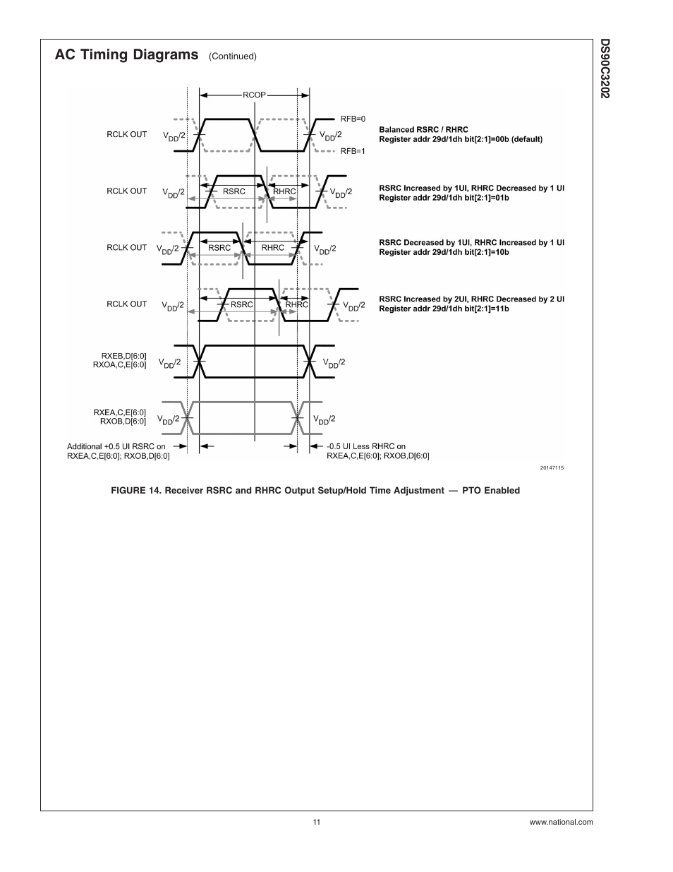 Ac timing diagrams | National Products DS90C3202 User Manual | Page 11 / 22