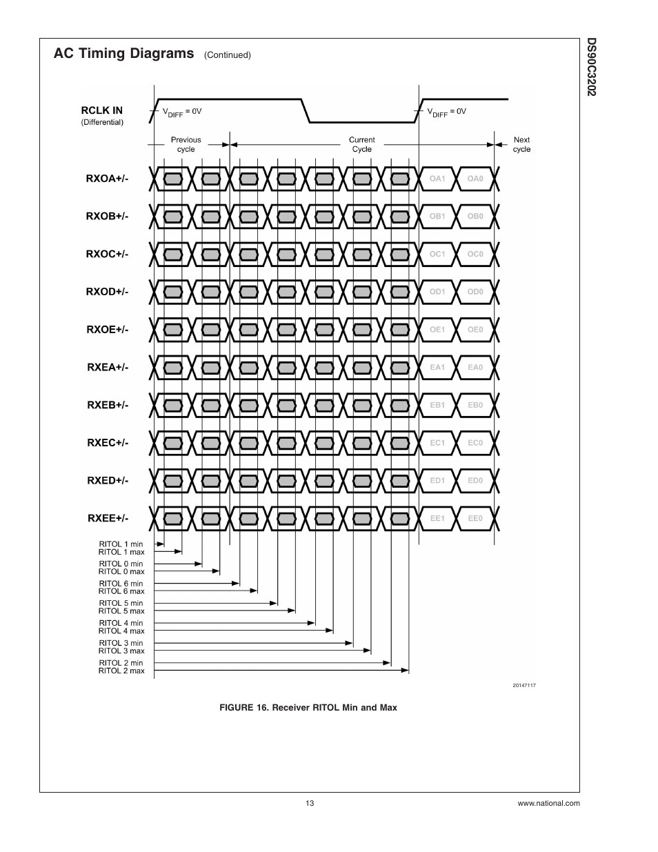 Figure 16. receiver ritol min and max, Ac timing diagrams | National Products DS90C3202 User Manual | Page 13 / 22