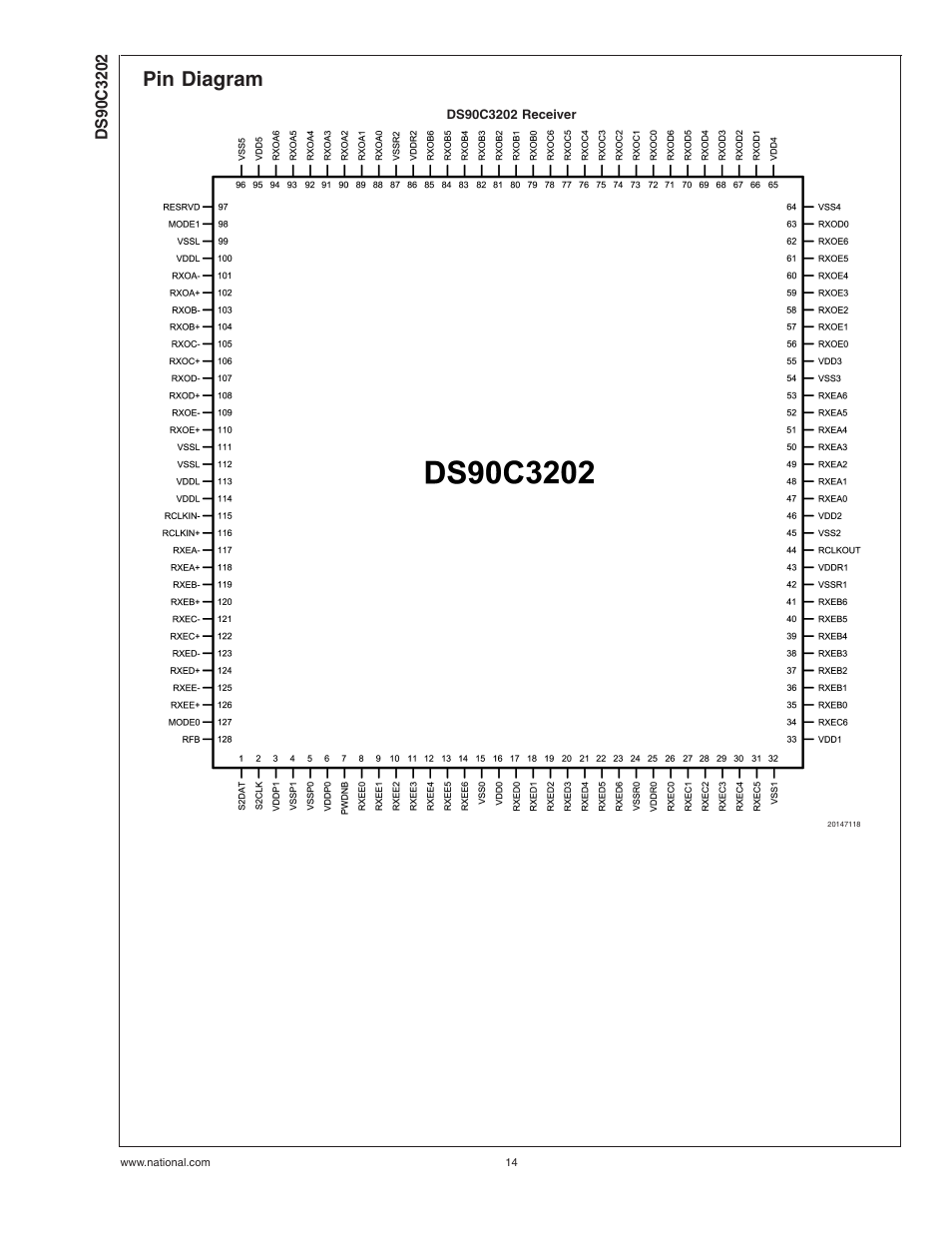 Pin diagram | National Products DS90C3202 User Manual | Page 14 / 22