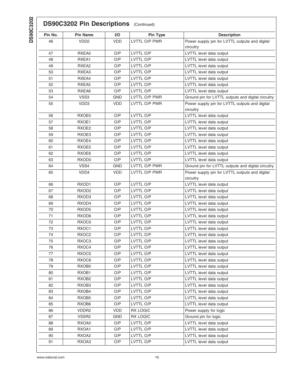 National Products DS90C3202 User Manual | Page 16 / 22