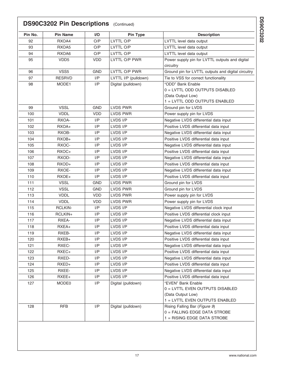 National Products DS90C3202 User Manual | Page 17 / 22