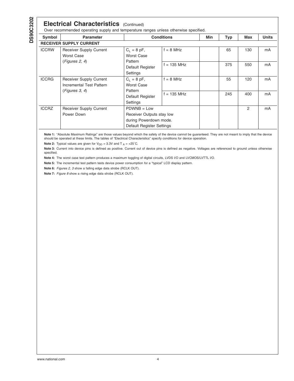 Electrical characteristics | National Products DS90C3202 User Manual | Page 4 / 22