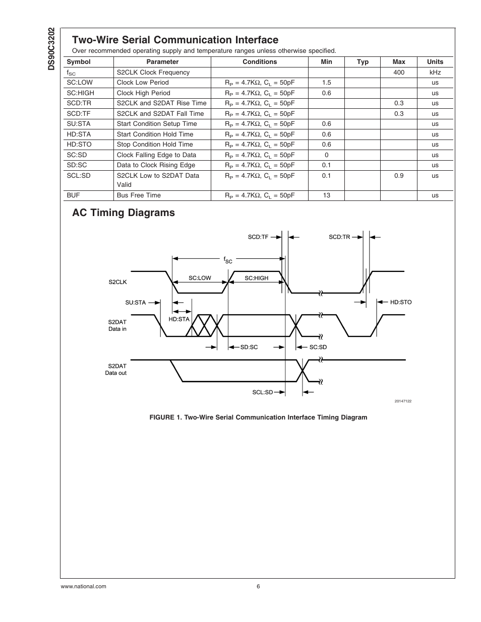 Two-wire serial communication interface, Ac timing diagrams | National Products DS90C3202 User Manual | Page 6 / 22