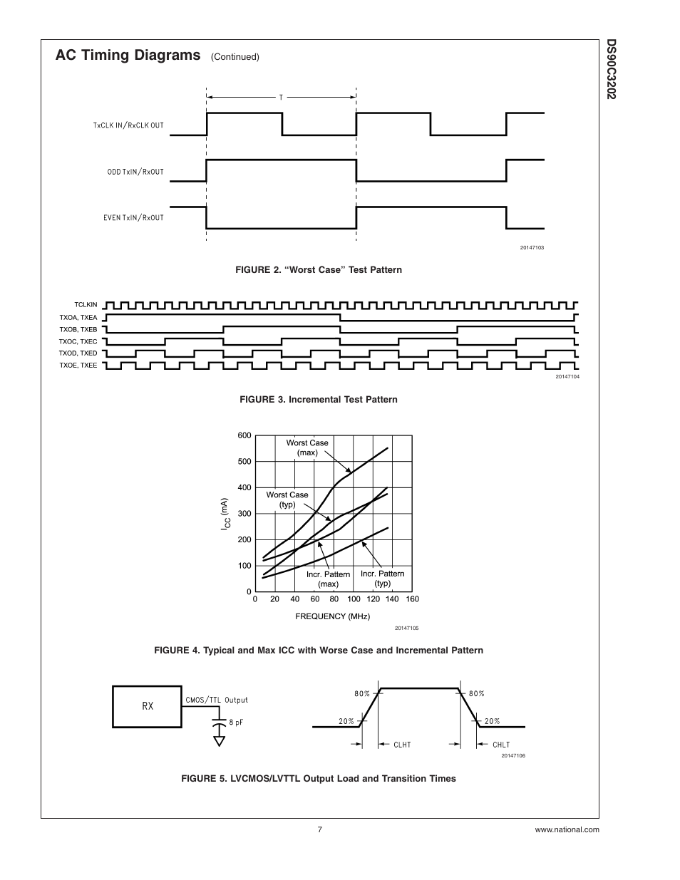 Figure 2. "worst case" test pattern, Figure 3. incremental test pattern, Figure 5 ) | Ac timing diagrams | National Products DS90C3202 User Manual | Page 7 / 22