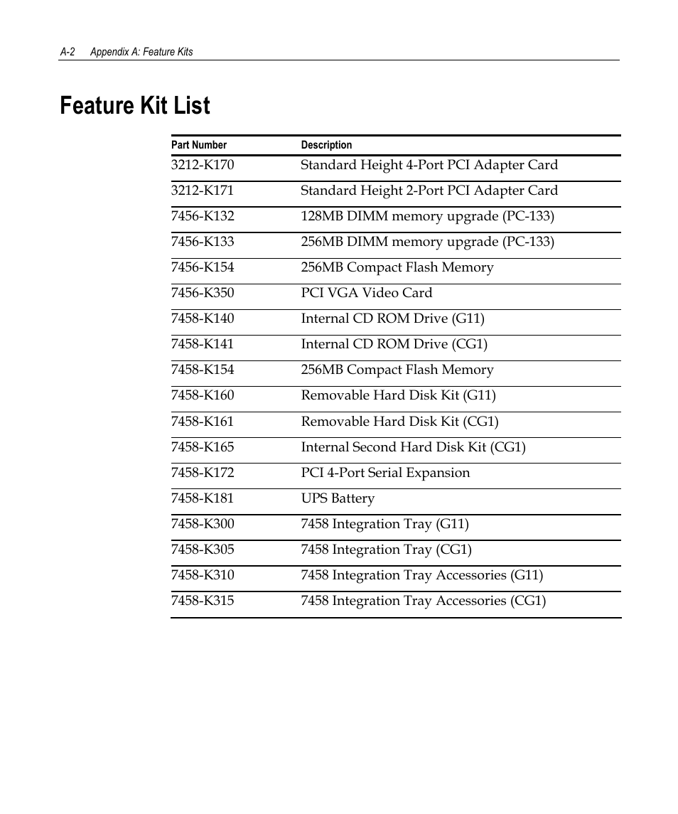 Feature kit list | NCR 7458 User Manual | Page 106 / 112