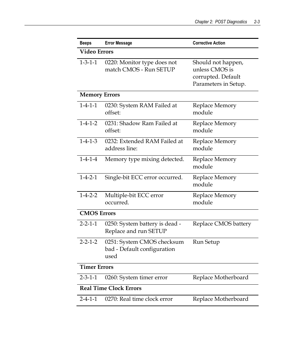 NCR 7458 User Manual | Page 21 / 112