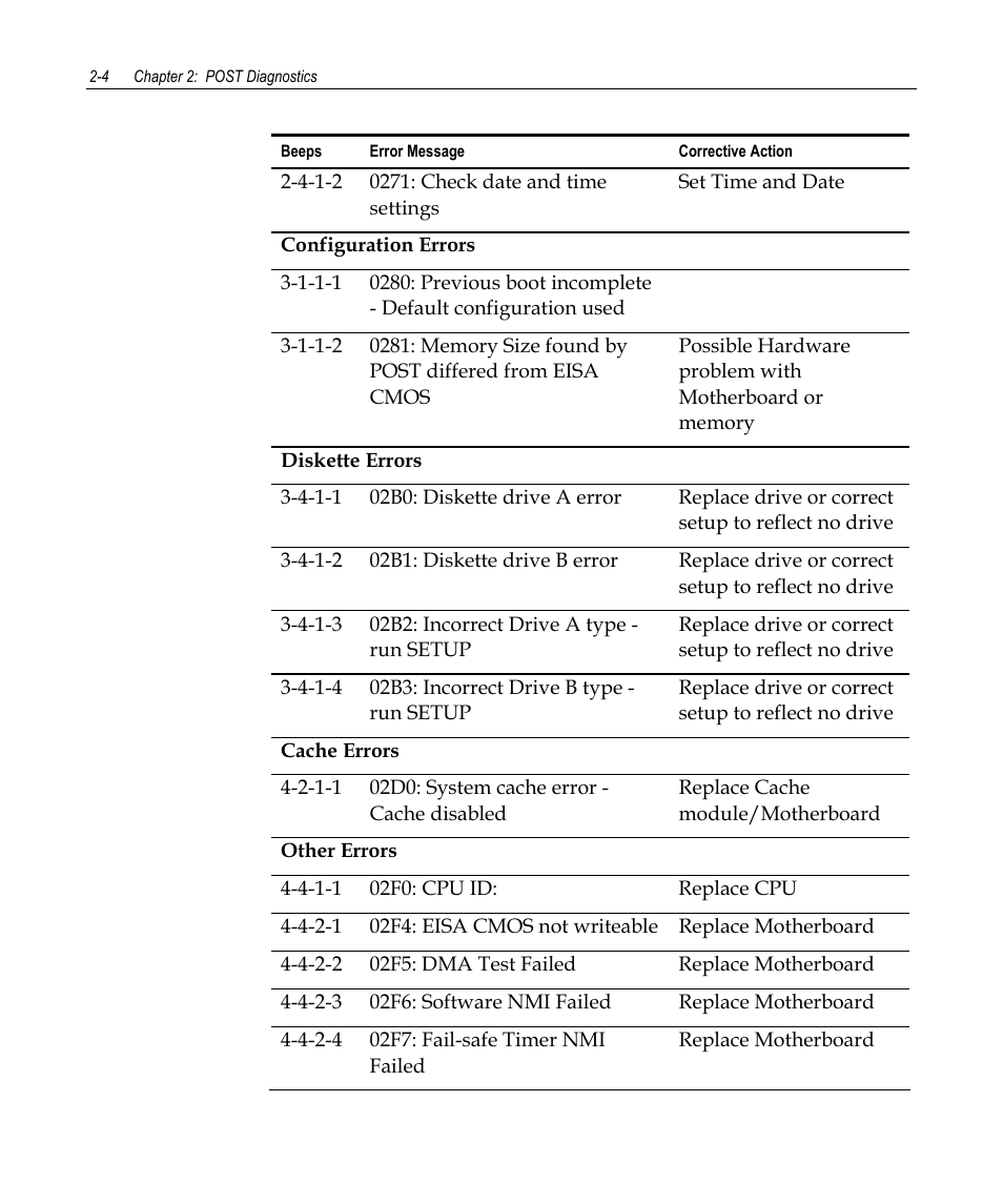 NCR 7458 User Manual | Page 22 / 112