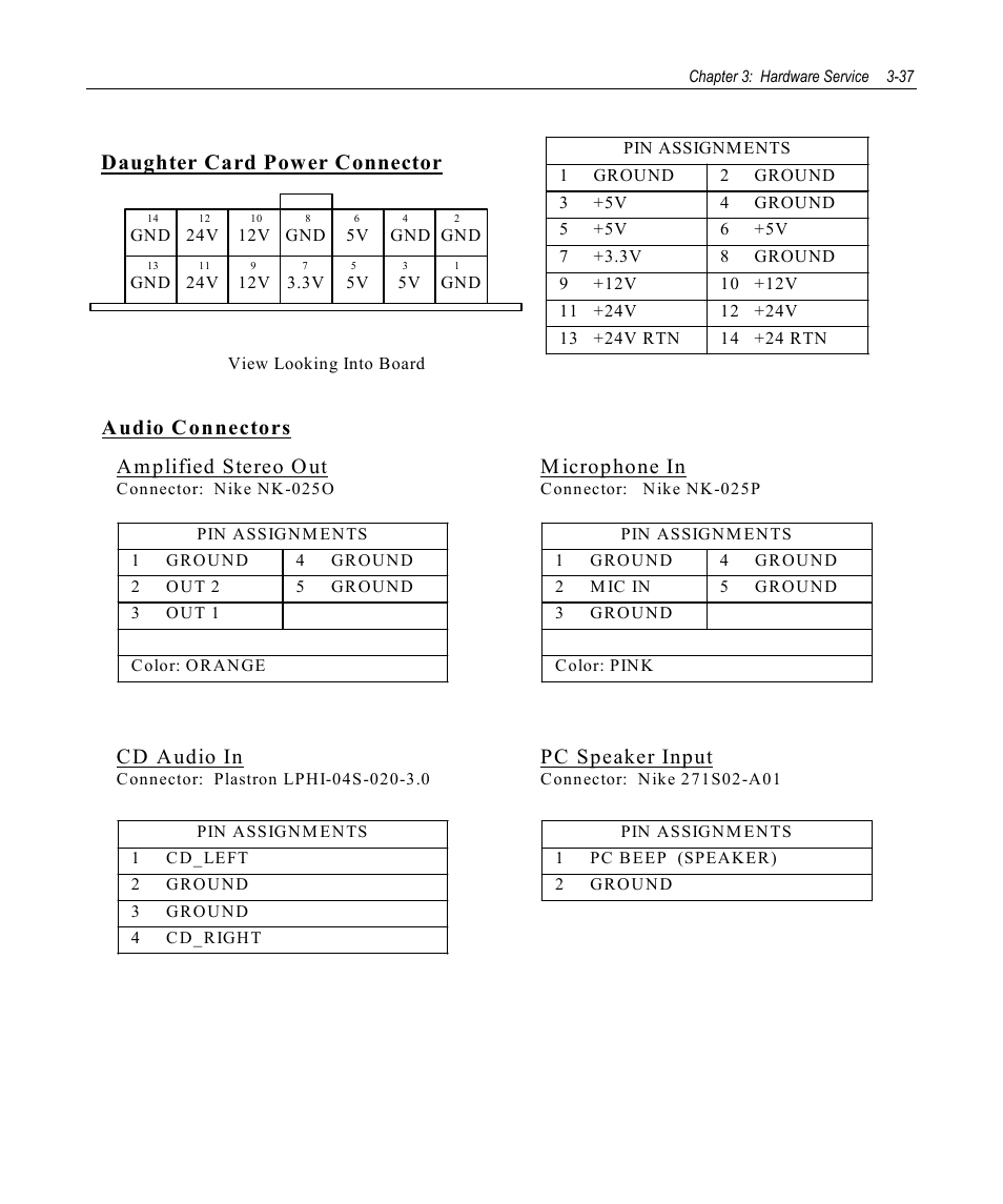 Daughter card power connector, Audio connectors, Amplified stereo o ut | M icrophone in, Cd audio in, Pc speaker input | NCR 7458 User Manual | Page 61 / 112