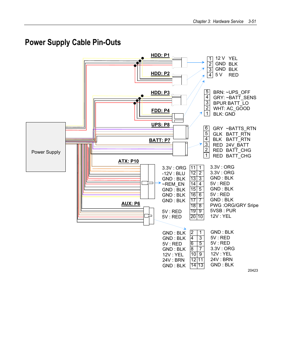 Power supply cable pin-outs | NCR 7458 User Manual | Page 75 / 112