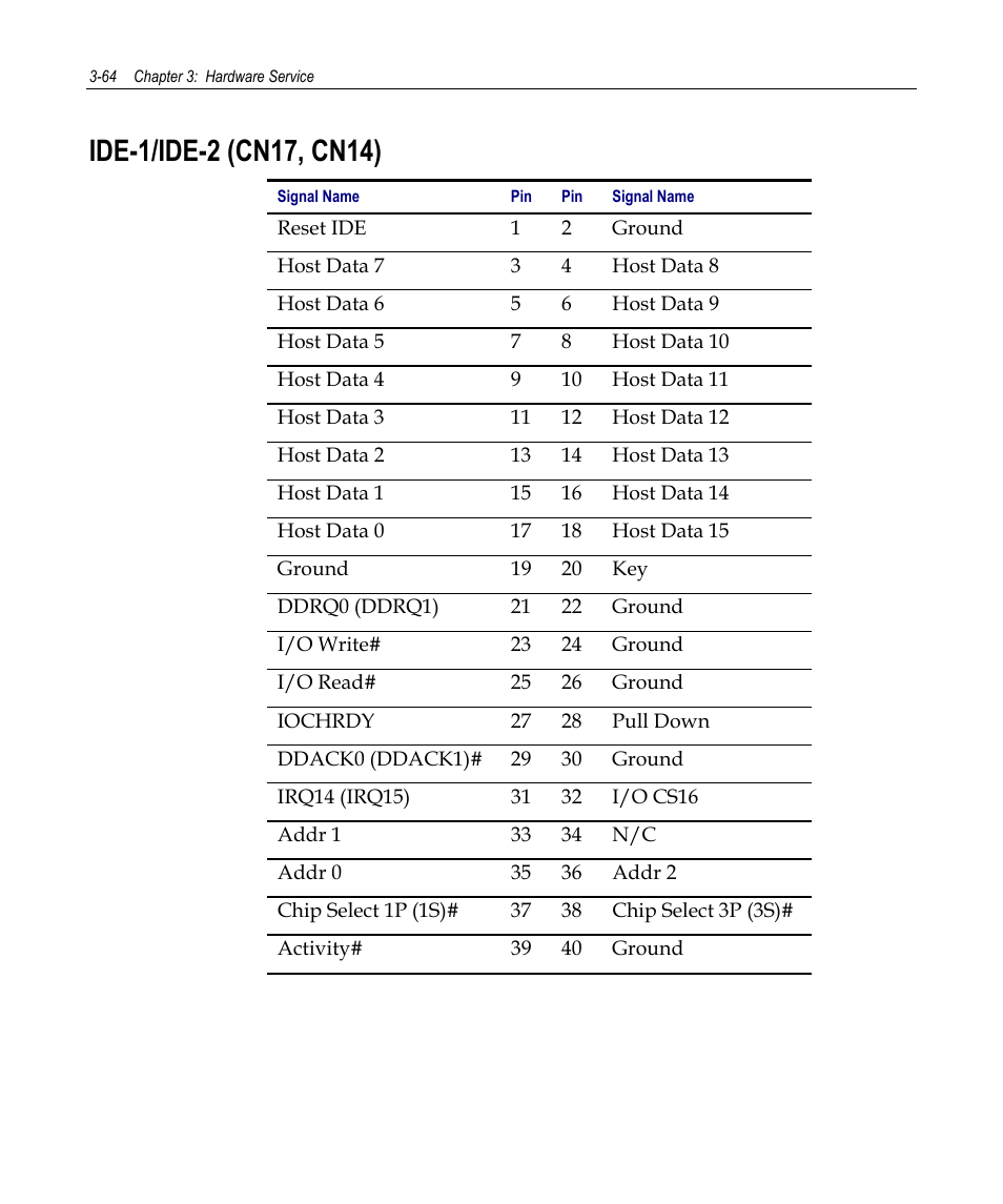 Ide-1/ide-2 (cn17, cn14) | NCR 7458 User Manual | Page 88 / 112