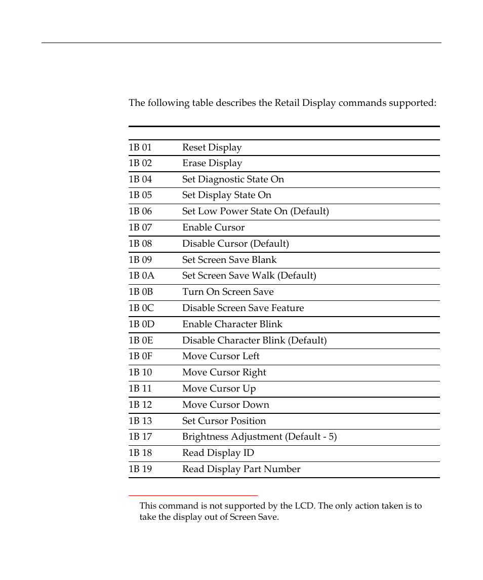Retail display commands | NCR Customer Display NCR 5972 User Manual | Page 32 / 90
