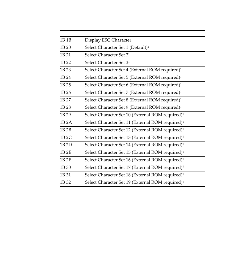 NCR Customer Display NCR 5972 User Manual | Page 33 / 90