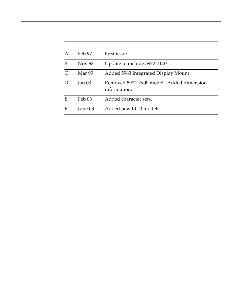 Revision record | NCR Customer Display NCR 5972 User Manual | Page 8 / 90