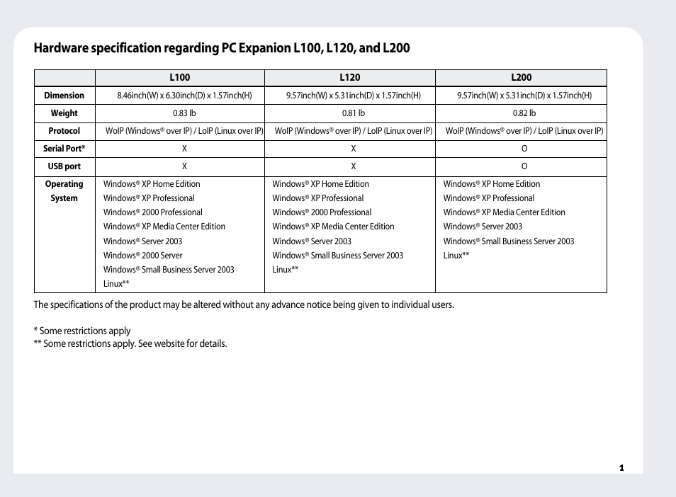 NComputing PC Expanion L120 User Manual | Page 2 / 98