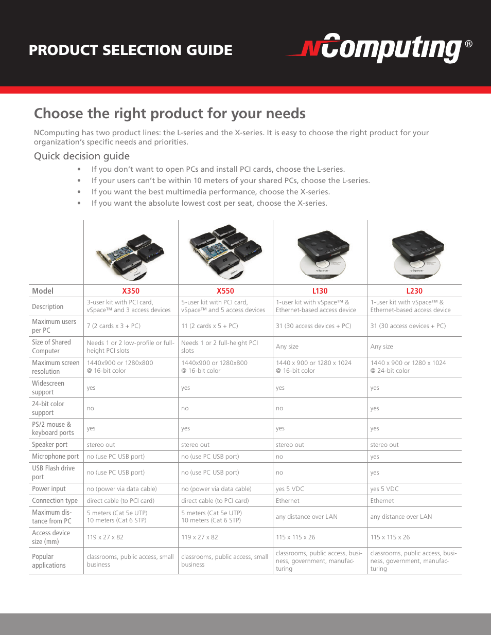 NComputing X350 User Manual | 2 pages