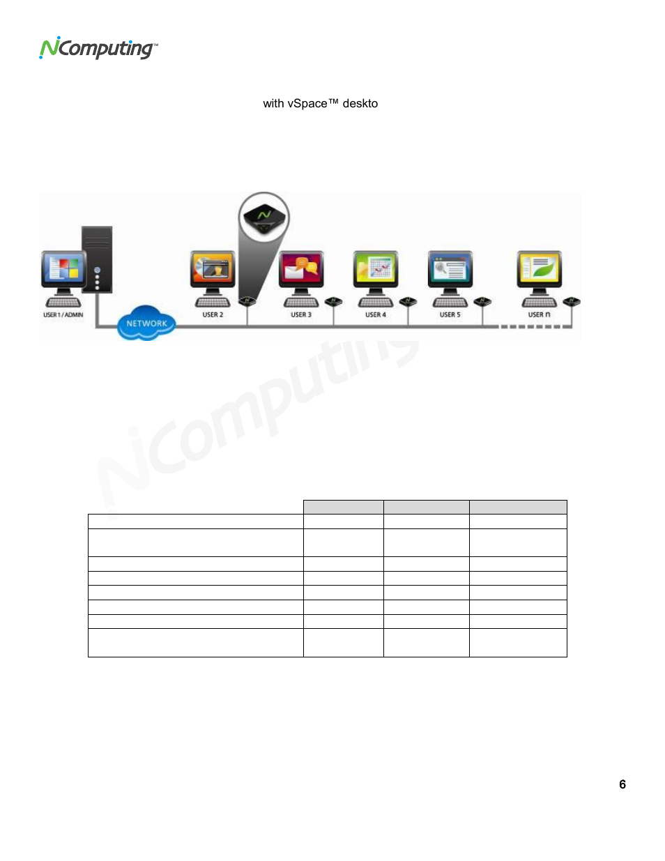 Product overview | NComputing VSPACE L300 User Manual | Page 6 / 53