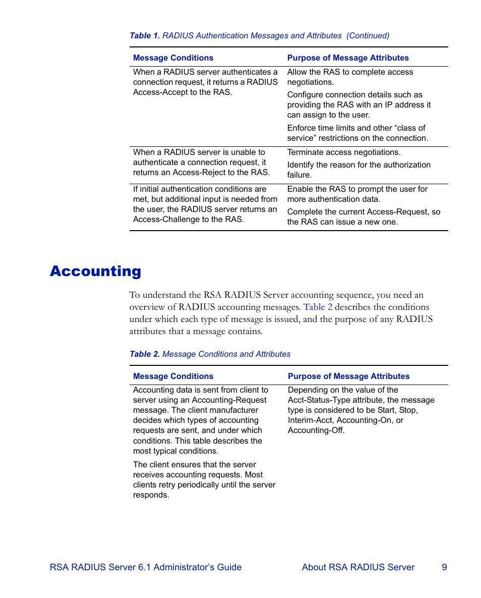 Accounting | RSA Security 6.1 User Manual | Page 21 / 118