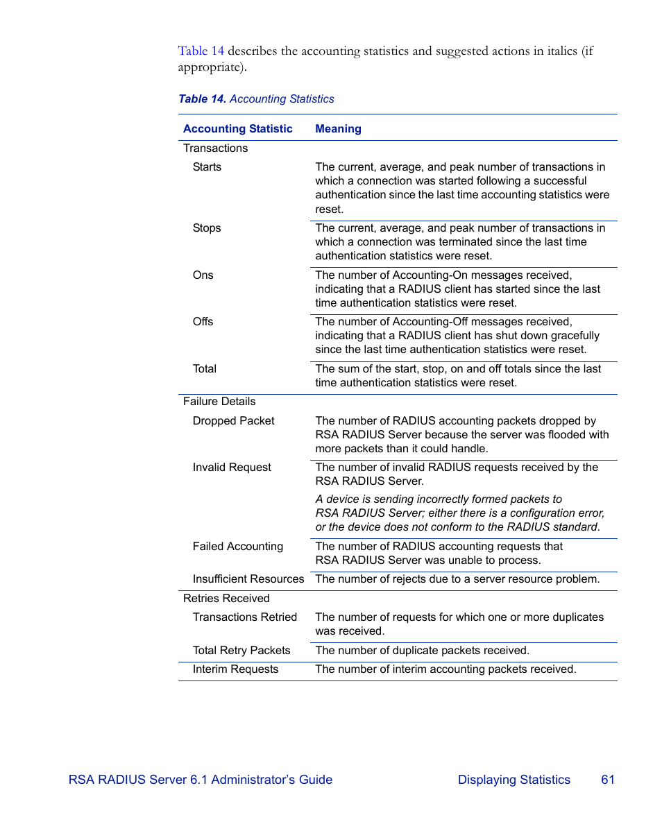 RSA Security 6.1 User Manual | Page 73 / 118