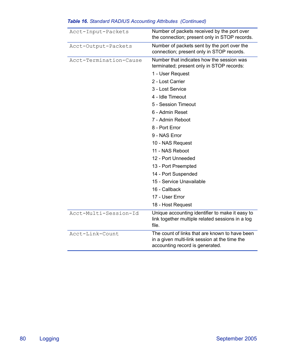 RSA Security 6.1 User Manual | Page 92 / 118