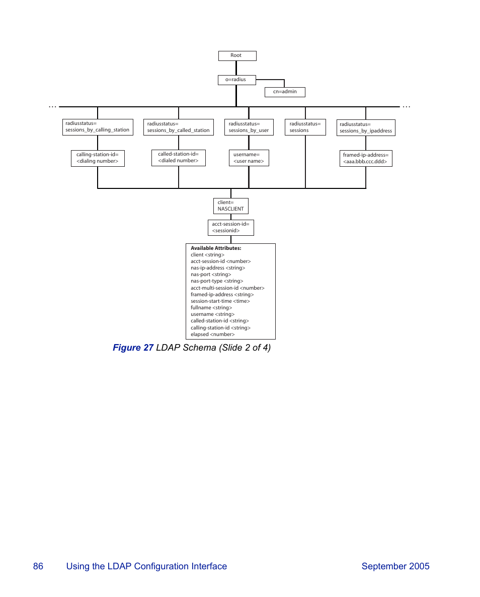 RSA Security 6.1 User Manual | Page 98 / 118