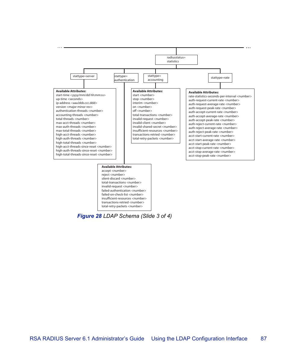 RSA Security 6.1 User Manual | Page 99 / 118
