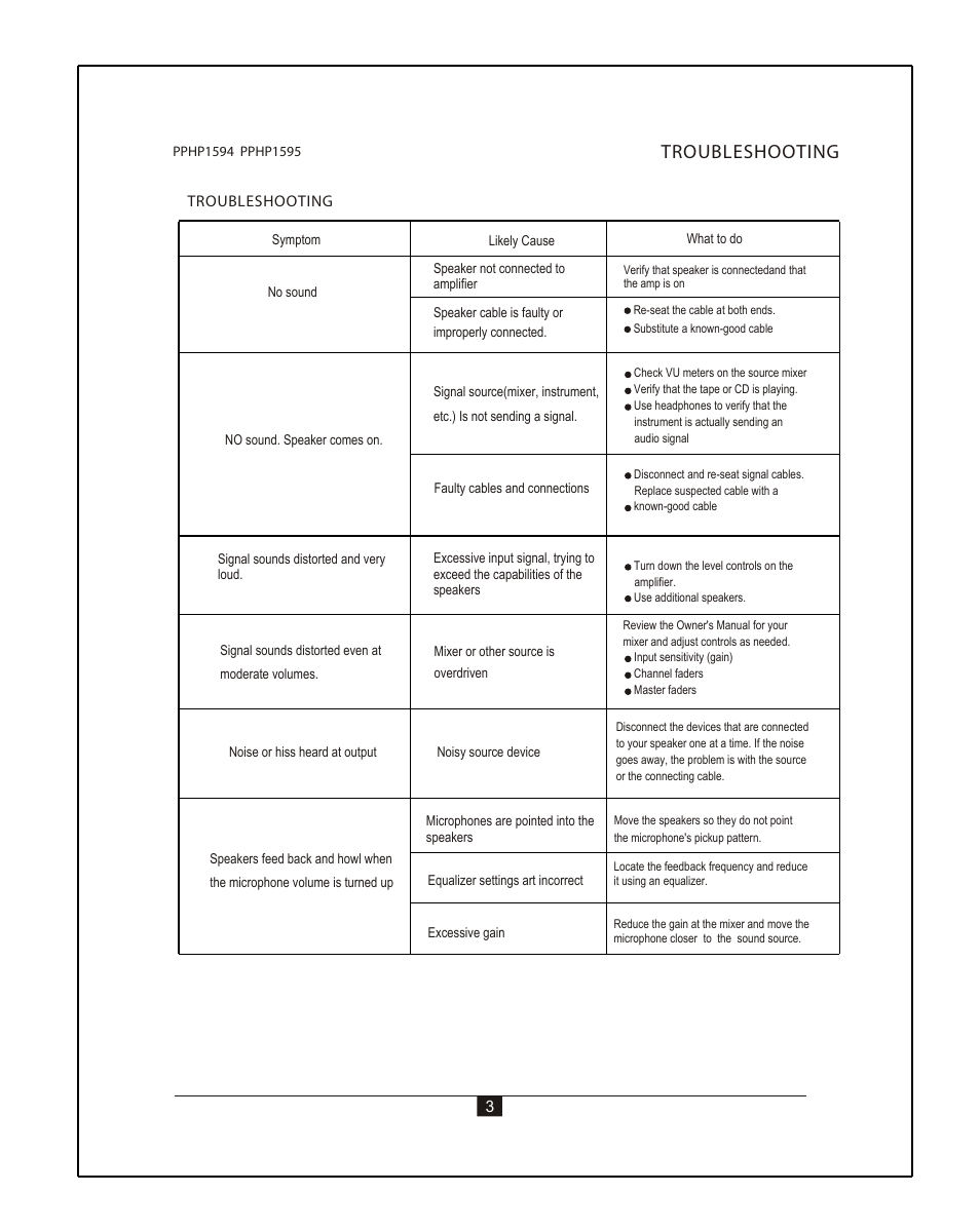 Т³гж 14, Troubleshooting | Radio Shack PPHP1595 User Manual | Page 4 / 7