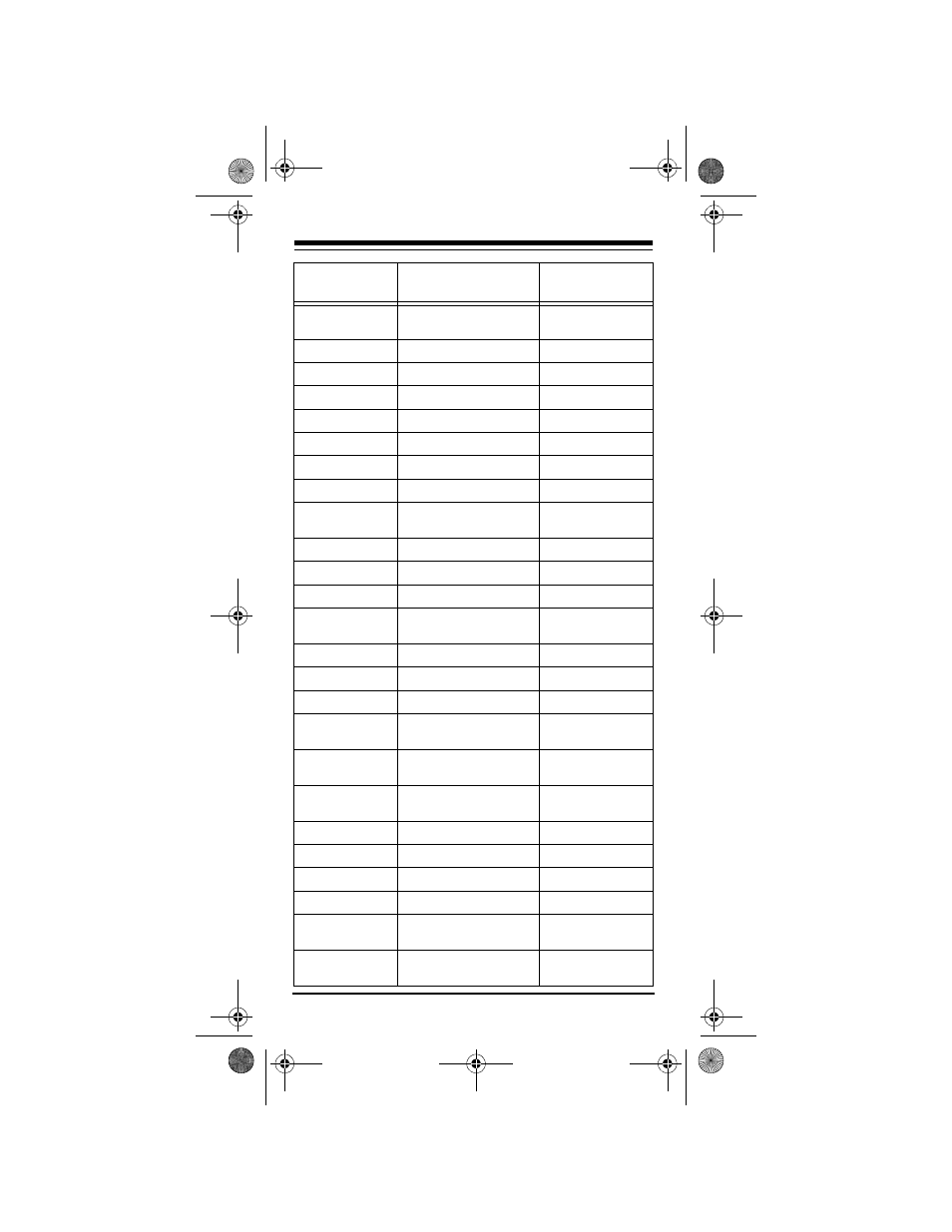 Radio Shack Audio/ Video Remote Control User Manual | Page 30 / 52