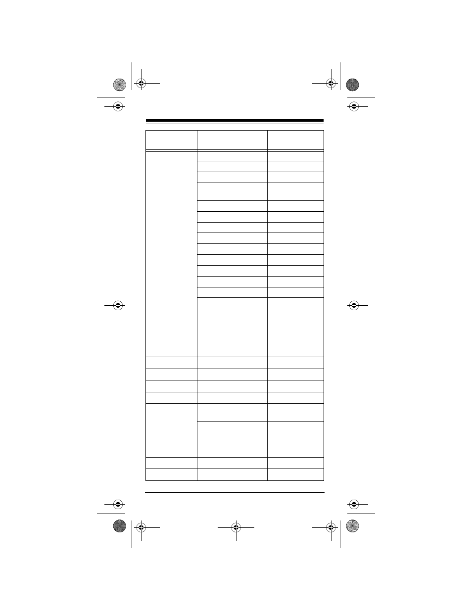 Radio Shack Audio/ Video Remote Control User Manual | Page 36 / 52