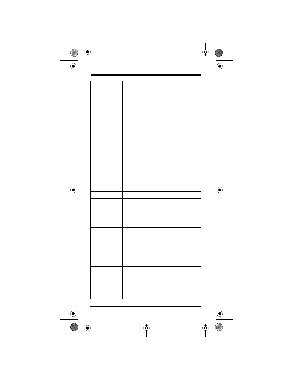 Radio Shack Audio/ Video Remote Control User Manual | Page 40 / 52