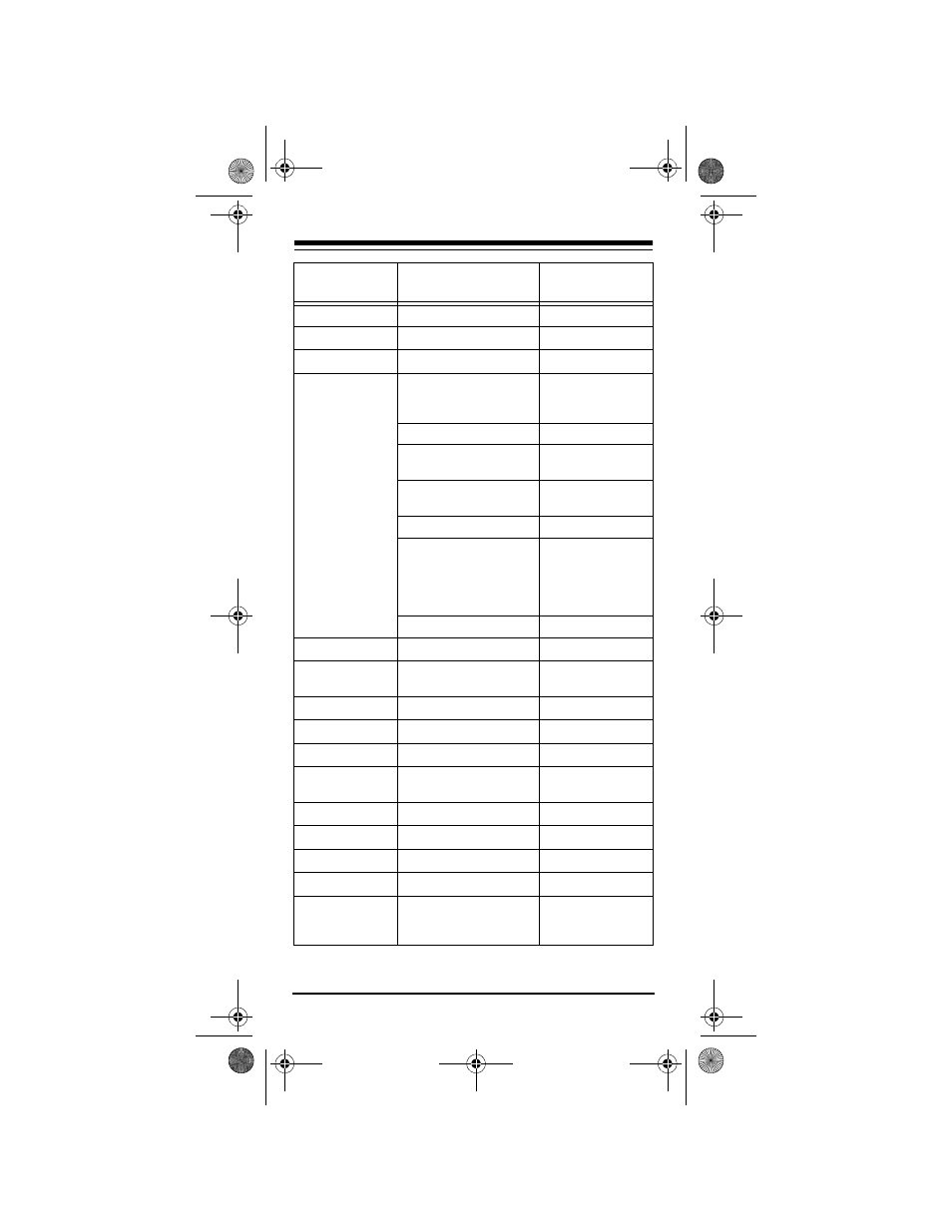 Radio Shack Audio/ Video Remote Control User Manual | Page 42 / 52