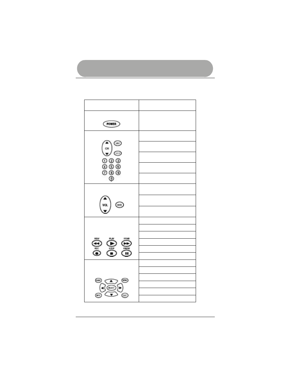 Priority-press key class table, Priority-press, Priority-press key classes……………………………………………………. 14 | Remote control | Radio Shack 15-2130 User Manual | Page 16 / 49