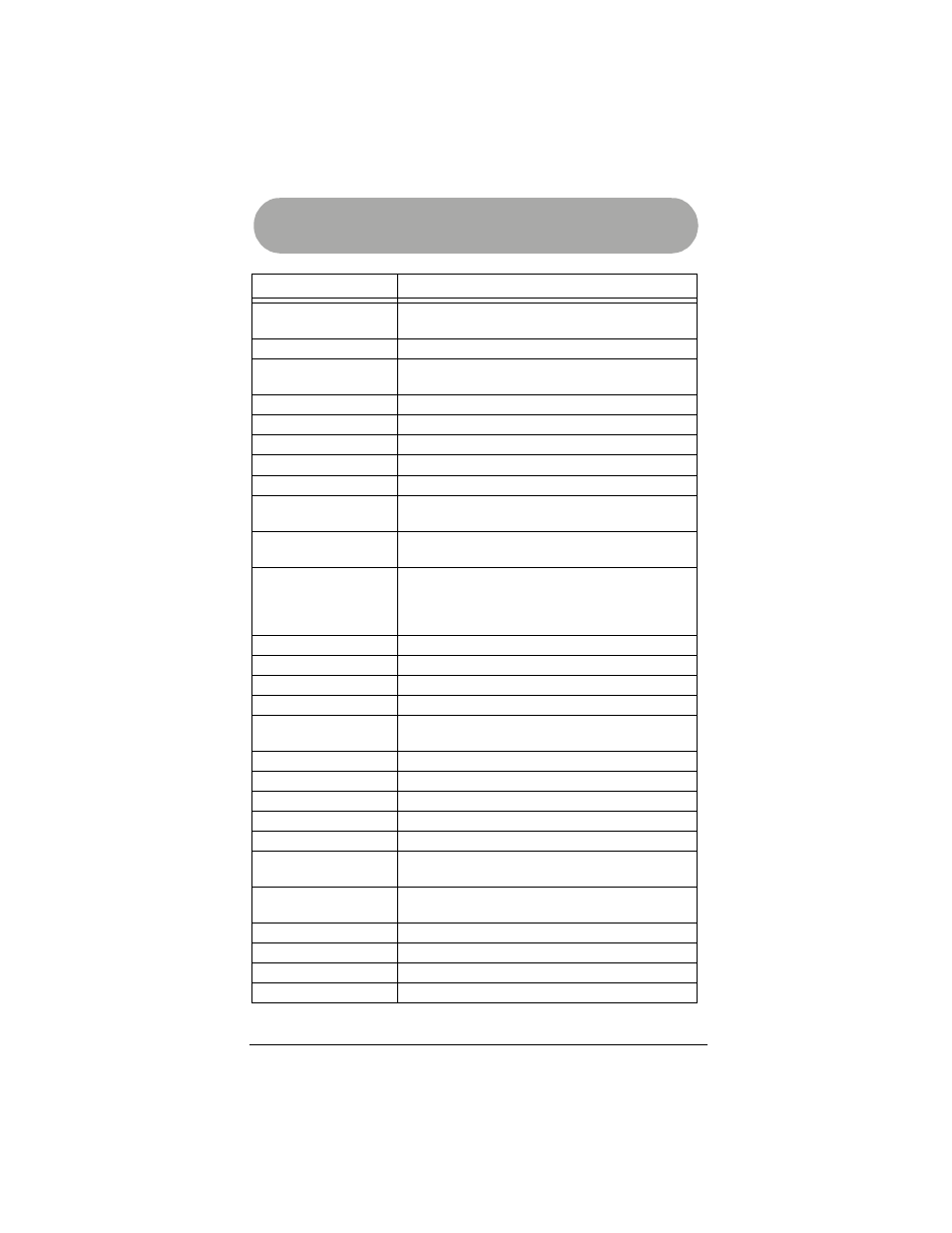 Manufacturers’ codes | Radio Shack 15-2130 User Manual | Page 31 / 49