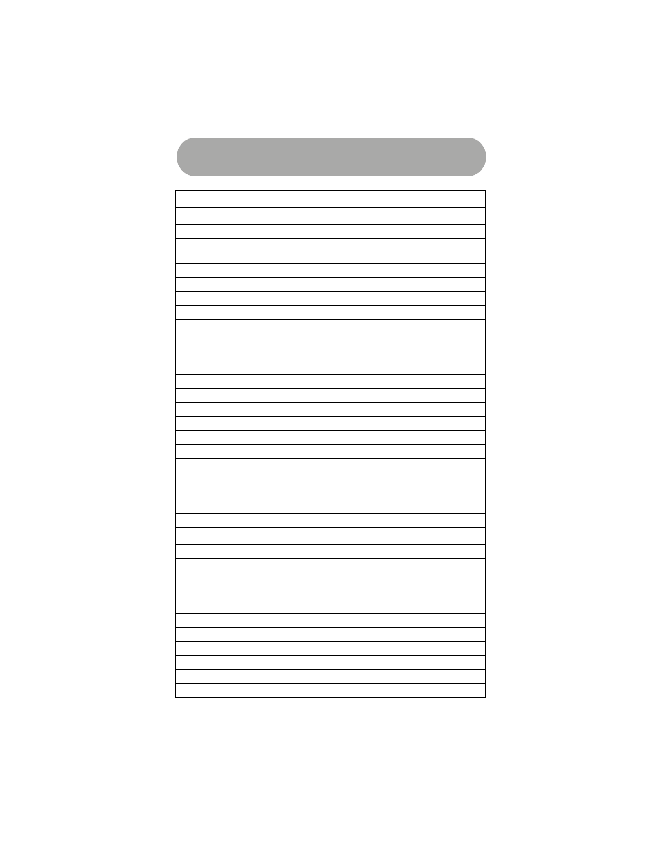 Cable codes, Manufacturers’ codes | Radio Shack 15-2130 User Manual | Page 34 / 49