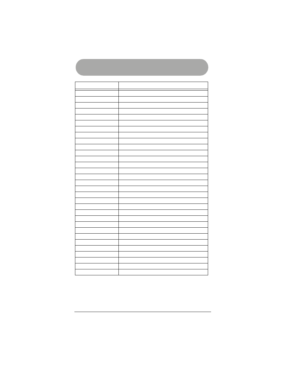 Cable codes, Manufacturers’ codes | Radio Shack 15-2130 User Manual | Page 35 / 49